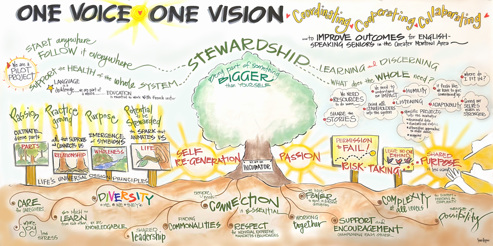 One Voice Retreat Graphic